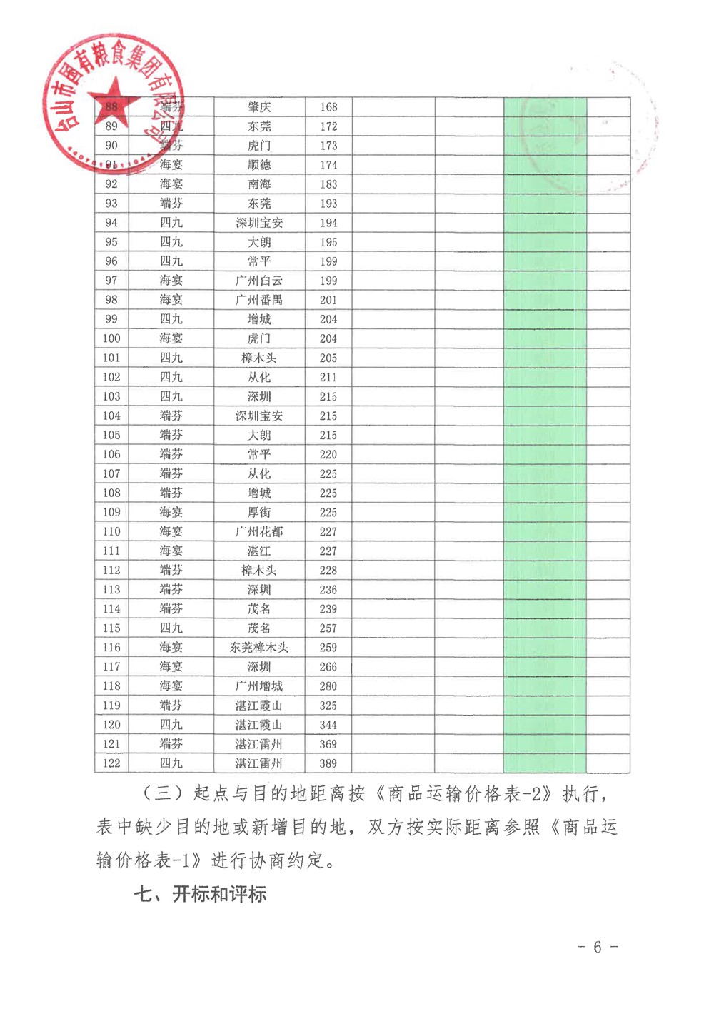 国有粮食集团